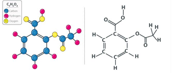阿司匹林（是什么，性質，結構，健康危害）
